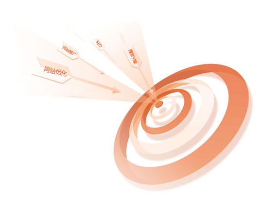 网站优化,网站推广,SEO,搜索引擎排名